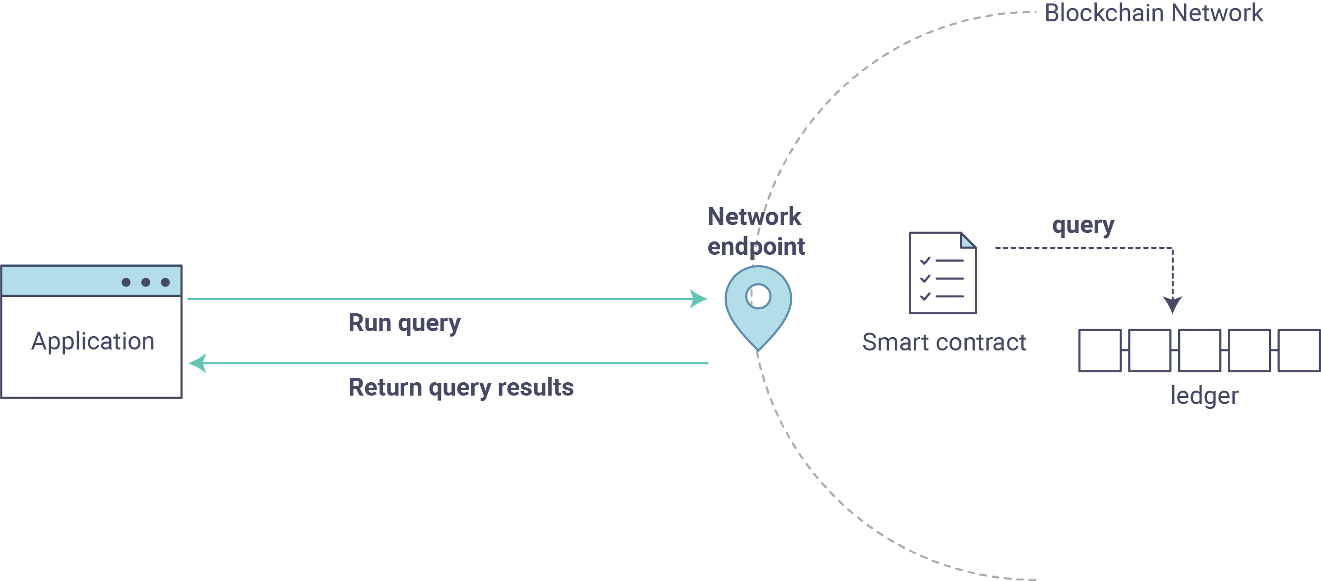 _images/QueryingtheLedger.png